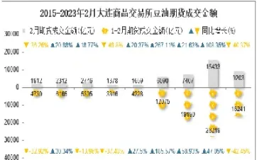 大连豆油期货交易规则(大连豆油交割标准)_恒指学院_第1张_厚德恒指期货直播室 大连豆油期货交易规则(大连豆油交割标准)_https://www.hougads.com_恒指学院_第1张
