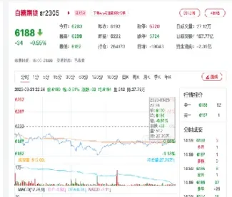 白糖1909期货走势图(白糖期货最近走势图)_https://www.hougads.com_恒指期货_第1张