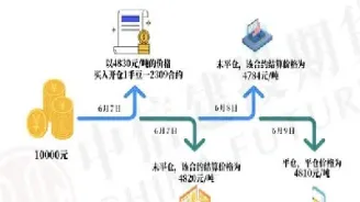 期货账户中的资金差额是什么意思(期货交易资金账户指的是什么)_恒指学院_第1张_厚德恒指期货直播室 期货账户中的资金差额是什么意思(期货交易资金账户指的是什么)_https://www.hougads.com_恒指学院_第1张
