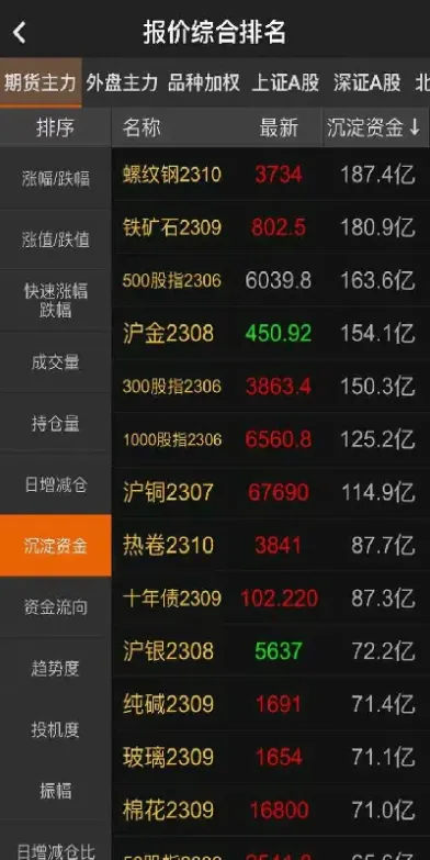 做期货如何慢慢沉淀资金(期货沉淀资金的奥秘)_恒指期货_第1张_厚德恒指期货直播室 做期货如何慢慢沉淀资金(期货沉淀资金的奥秘)_https://www.hougads.com_恒指期货_第1张