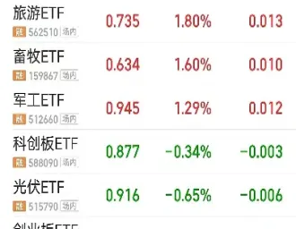 期货最高点收盘(期货最高点收盘时间)_https://www.hougads.com_恒指直播室_第1张