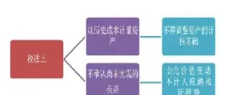 商品期货的标的资产(商品期货贵金属)_https://www.hougads.com_恒指期货_第1张