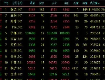 商品期货涨跌和股市的关系(商品期货涨跌的逻辑)_https://www.hougads.com_恒指直播室_第1张