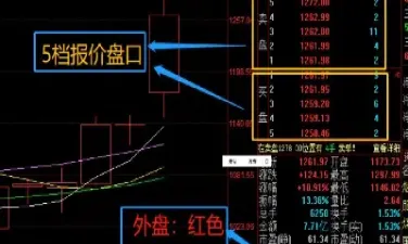 期货里内盘外盘(期货内盘外盘和持仓量关系)_https://www.hougads.com_恒指期货_第1张