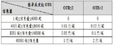 橡胶期货一个点(橡胶期货一个点几元)_https://www.hougads.com_恒指直播室_第1张