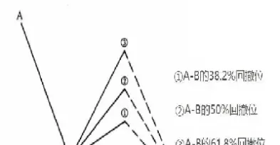 期货支撑位压力位计算公式(期货的支撑位压力位计算公式)_https://www.hougads.com_恒指学院_第1张