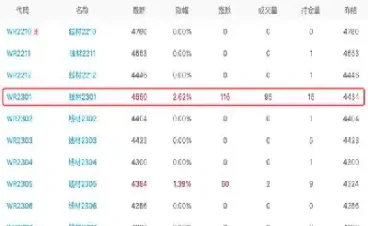 线材2102期货行情(期货线材2501走势分析)_https://www.hougads.com_恒指学院_第1张