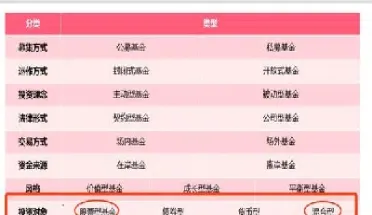 基金与股票与期货的区别在哪(股票基金期货哪个风险大)_https://www.hougads.com_恒指直播室_第1张