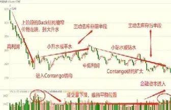 期货大周期与小周期不一样(期货四小时周期和日线周期的区别)_https://www.hougads.com_恒指直播室_第1张