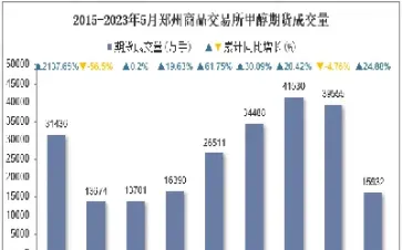 甲醇期货礼拜五晚上还交易么(甲醇期货晚上几点收盘)_https://www.hougads.com_恒指学院_第1张