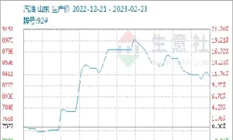 燃油2205期货行情走势(燃油2105期货最新消息)_https://www.hougads.com_恒指直播室_第1张
