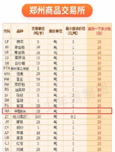 甲醇与哪个期货(甲醇期货和什么关联性强)_https://www.hougads.com_恒指直播室_第1张