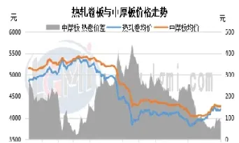 热卷期货上涨对抚顺特钢影响大吗(热卷期货一手多少吨)_https://www.hougads.com_恒指期货_第1张