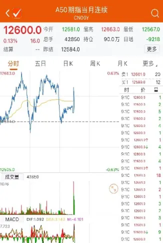 富时a50指数指期货实时行情(富时a50指数期货实时价格)_https://www.hougads.com_恒指期货_第1张