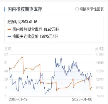历年天然橡胶期货交易量(天然橡胶期货实时价格)_https://www.hougads.com_恒指学院_第1张