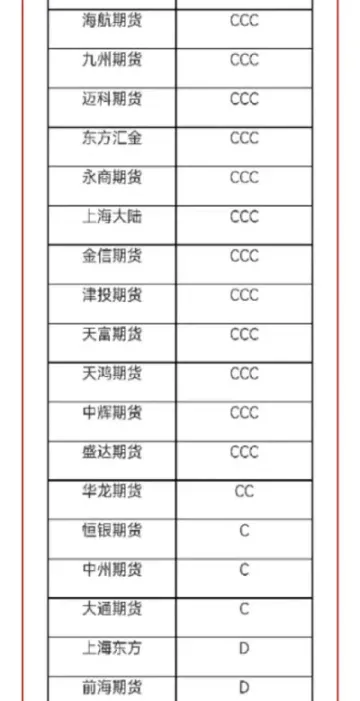 期货测评54分(期货风险测评等级)_https://www.hougads.com_恒指直播室_第1张