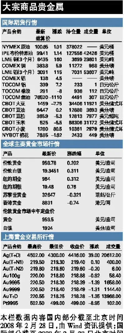 美麦期货最新行情(美麦期货最新行情分析)_https://www.hougads.com_恒指直播室_第1张