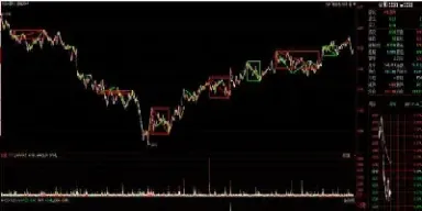 螺纹主力期货走势(螺纹热卷期货走势分析)_https://www.hougads.com_恒指期货_第1张