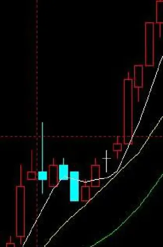 期货怎么做到1个点位成交(期货怎样精确买卖点位)_https://www.hougads.com_恒指学院_第1张