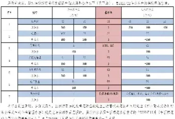 棉花期货修改交割细节(棉花期货交割日)_https://www.hougads.com_恒指直播室_第1张