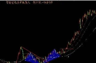 期货双底形态幅度(期货涨跌幅度一般多少是正常的)_https://www.hougads.com_恒指期货_第1张
