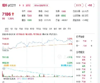 短纤期货价2月份(短纤期货与什么有关)_https://www.hougads.com_恒指学院_第1张