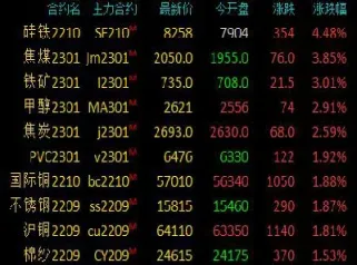 为什么硅铁期货涨(为什么螺纹期货涨而硅铁跌)_https://www.hougads.com_恒指直播室_第1张