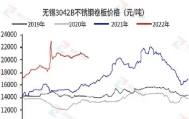 钢的期货实时行情图(钢期货行情走势图)_https://www.hougads.com_恒指期货_第1张