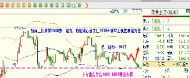 黄金期货溢价什么意思(期货溢价意味什么)_https://www.hougads.com_恒指期货_第1张