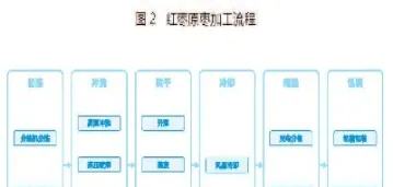 红枣期货横盘怎么办(红枣期货受外盘影响吗)_https://www.hougads.com_恒指学院_第1张