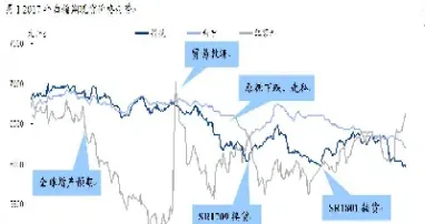 白糖期货强势反弹(白糖期货波动大吗)_https://www.hougads.com_恒指学院_第1张