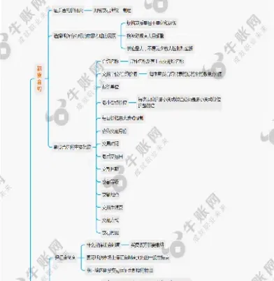 期货基础知识提纲(期货基础知识系列)_https://www.hougads.com_恒指直播室_第1张