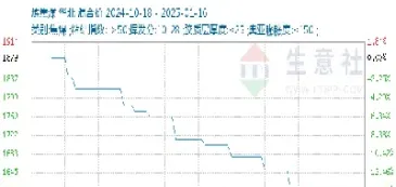焦煤期货市场最新行情(焦煤期货市场最新行情走势图)_https://www.hougads.com_恒指直播室_第1张
