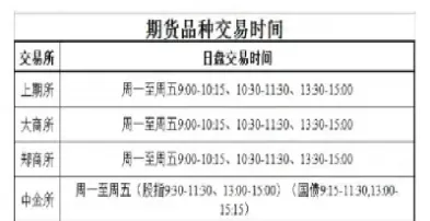 期货所交易时间(期货交易日期和时间)_https://www.hougads.com_恒指期货_第1张