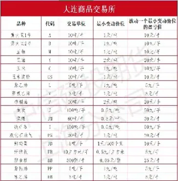 国内期货交易品种有哪些(国内期货交易品种排行榜)_https://www.hougads.com_恒指直播室_第1张