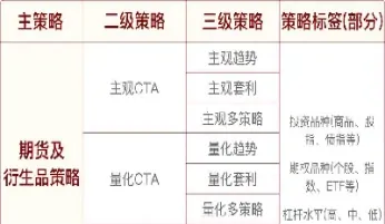 期货及衍生品基金(期货及金融衍生品投资)_https://www.hougads.com_恒指学院_第1张
