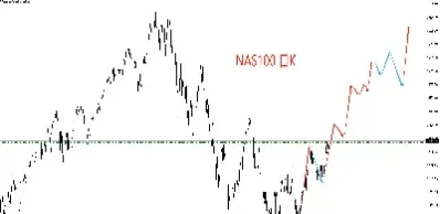 纳斯达克指数期货与美国股市关系(纳斯达克指数跟美国期货有关系吗)_https://www.hougads.com_恒指期货_第1张