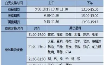 国内期货开市休市时间表(期货开市时间休市时间)_恒指学院_第1张_厚德恒指期货直播室 国内期货开市休市时间表(期货开市时间休市时间)_https://www.hougads.com_恒指学院_第1张