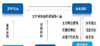 保险期货模式的期权费(保险与期货期权的异同)_https://www.hougads.com_恒指直播室_第1张