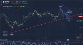 黄金期货跟股票的关系(黄金期货与股票的关系)_https://www.hougads.com_恒指直播室_第1张