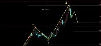 螺纹钢期货实时行情k线(螺纹钢期货实时行情)_恒指学院_第1张_厚德恒指期货直播室 螺纹钢期货实时行情k线(螺纹钢期货实时行情)_https://www.hougads.com_恒指学院_第1张