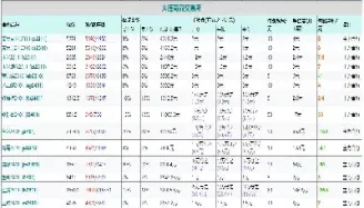 商品期货手续费哪种最低夜盘(商品期货手续费最低是什么品种)_https://www.hougads.com_恒指期货_第1张