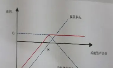 期权期货报价方式(期权期货交易流程)_https://www.hougads.com_恒指直播室_第1张