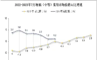 粳稻1801期货价格(粳稻期货价格走势)_https://www.hougads.com_恒指期货_第1张