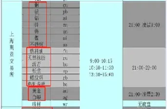 期货42个夜盘品种(夜盘交易的期货品种)_https://www.hougads.com_恒指学院_第1张