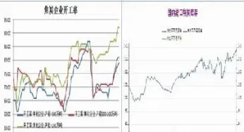期货焦炭涨股票是不是也涨(焦炭期货涨跟股票有关系吗)_https://www.hougads.com_恒指期货_第1张