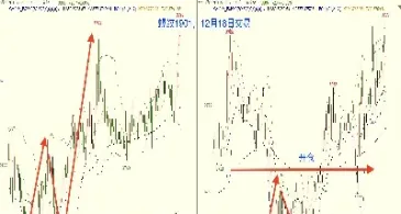期货看几分钟图做短线(期货短线看几分钟线合适)_https://www.hougads.com_恒指期货_第1张
