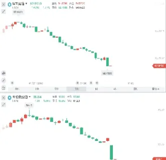 美油期货周五基本收平(美油期货交易时间)_https://www.hougads.com_恒指期货_第1张