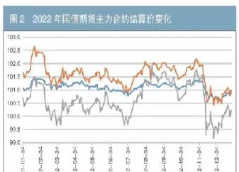 国债期货大幅回调(国债期货大幅回调什么意思)_https://www.hougads.com_恒指直播室_第1张