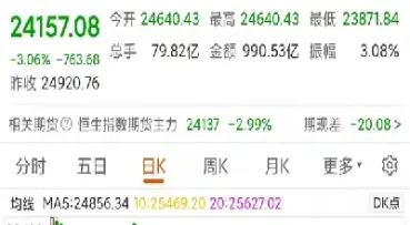 a50期货无量大跌(期货无量下跌意味着什么意思)_https://www.hougads.com_恒指直播室_第1张